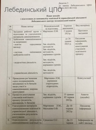      ² 26.04.2023 5-   ֲ ²Ͳ  ˲ Ѳ»